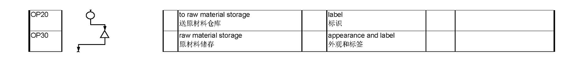 Process Flow Diagrams(图2)