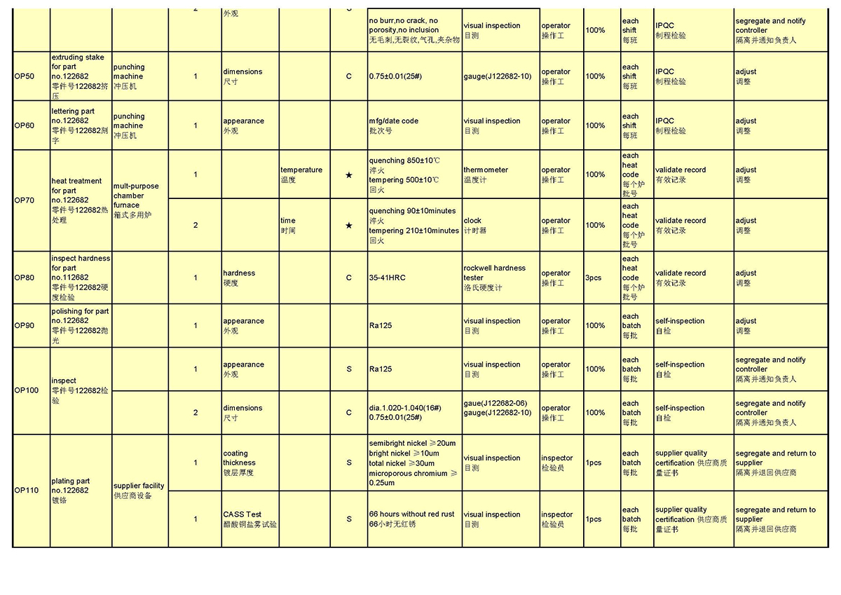 Control Plan(图4)