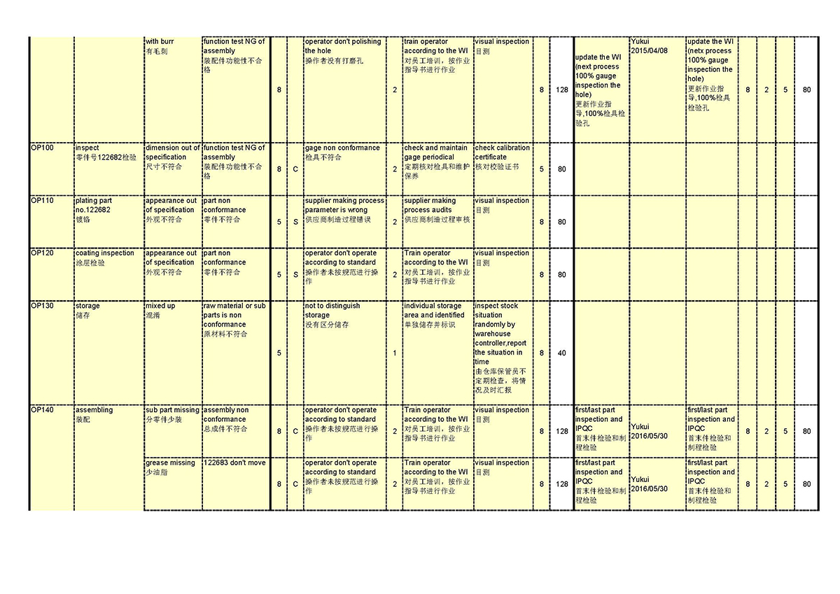 Process FMEA(图4)