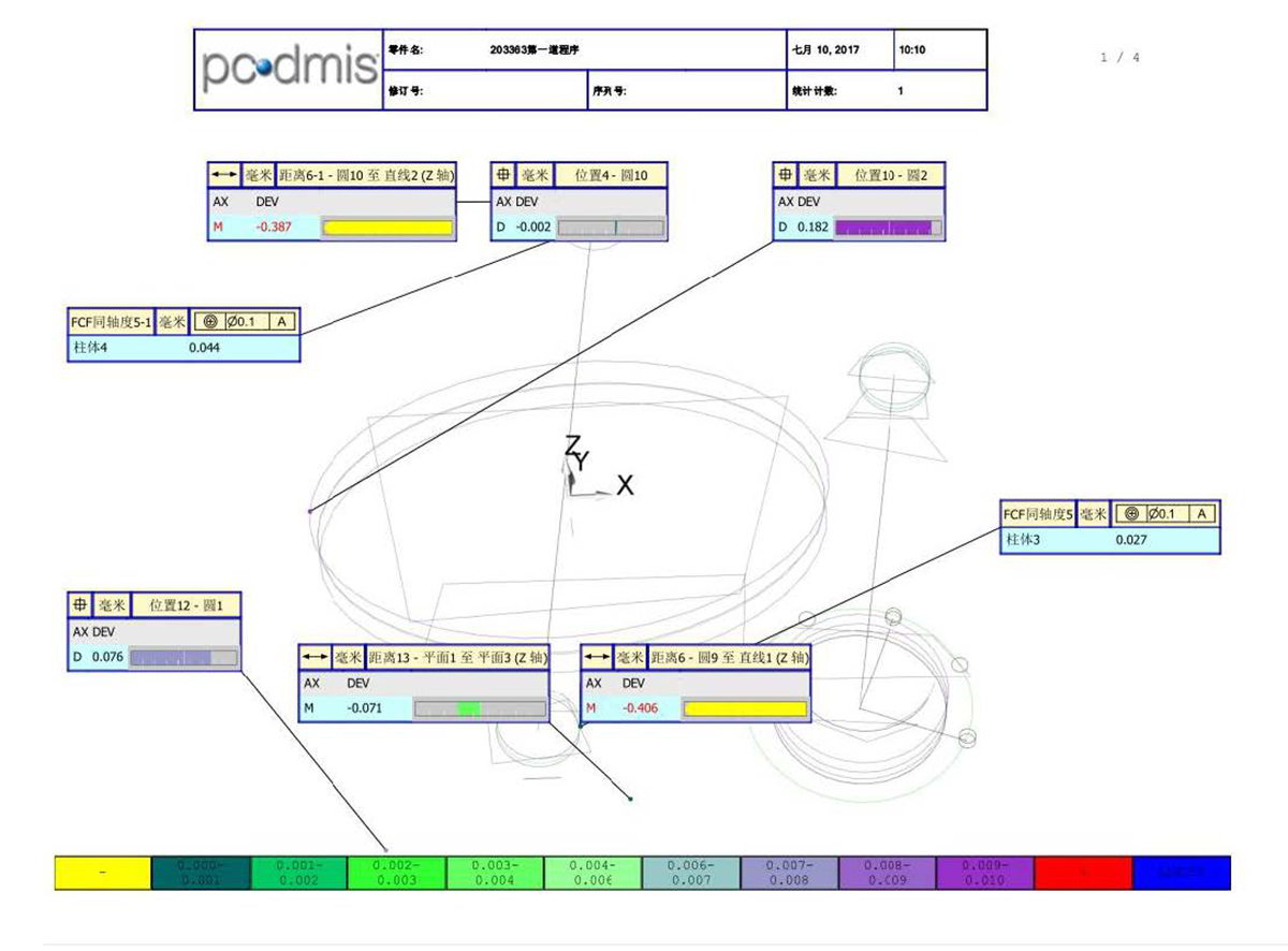 CMM Report(图1)