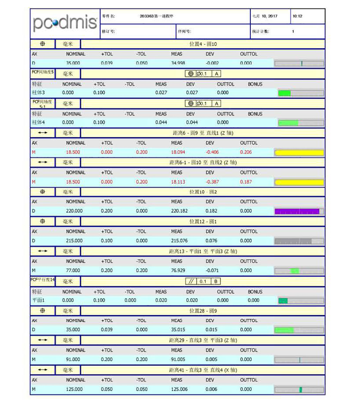 CMM Report(图5)