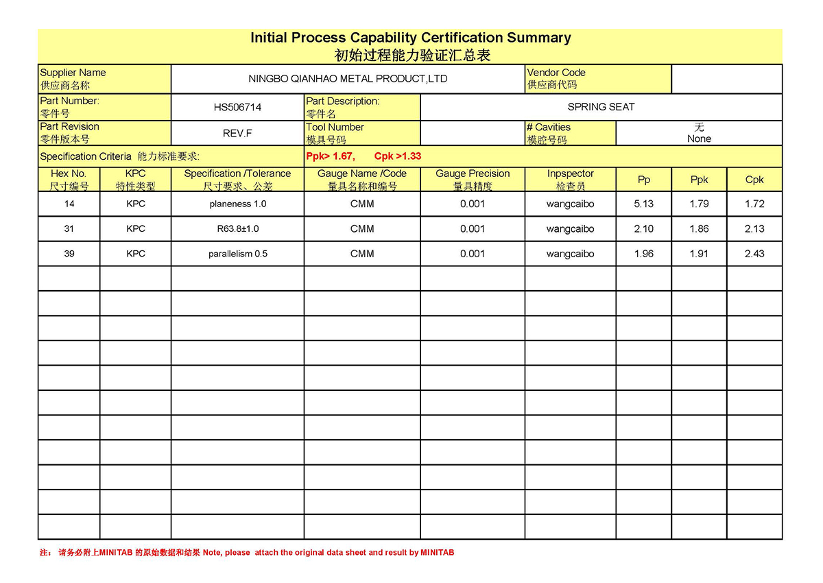 Process Capability Studies(图1)