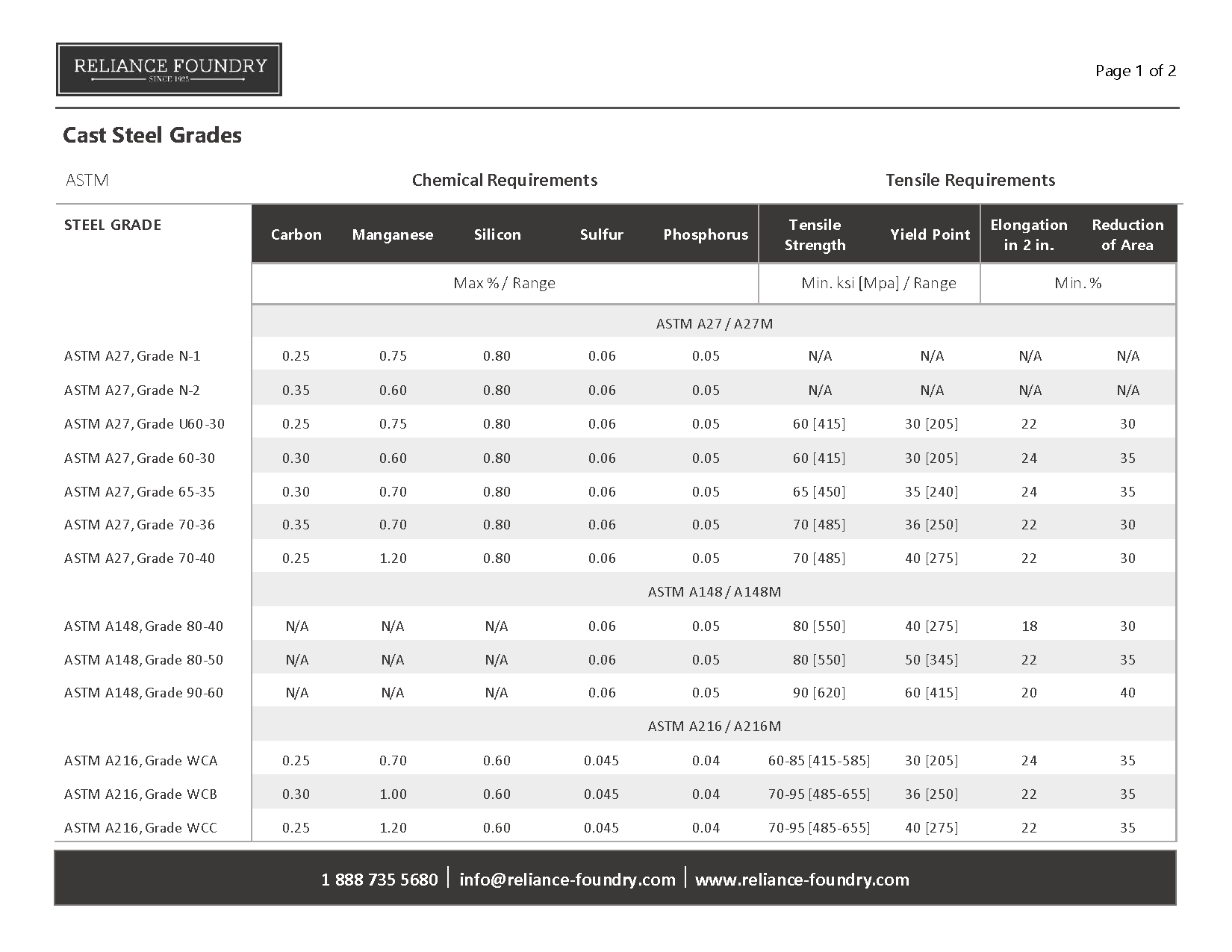 Cast-steel-grades-chart(图1)