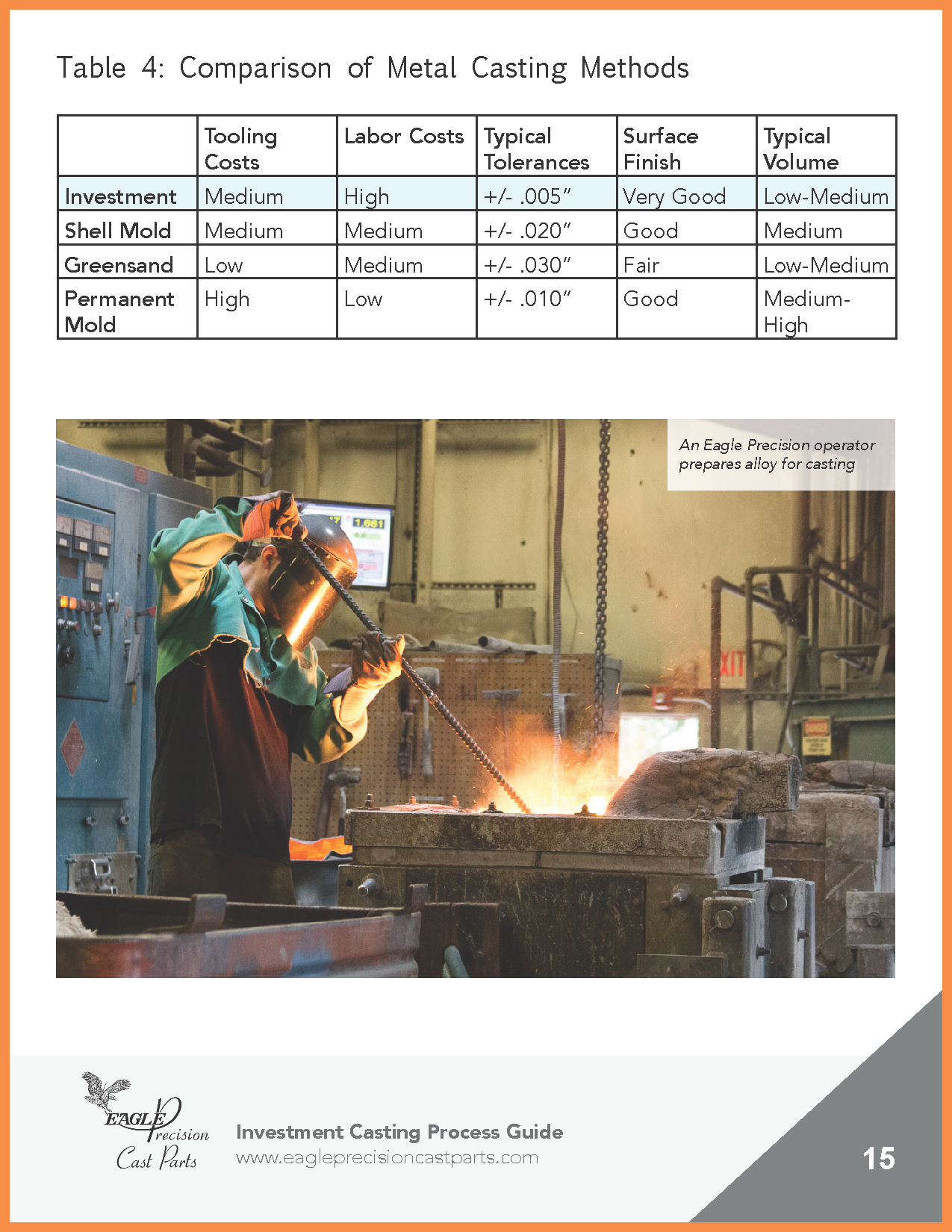 Eagle Precision - Investment Casting Process Guide(图15)