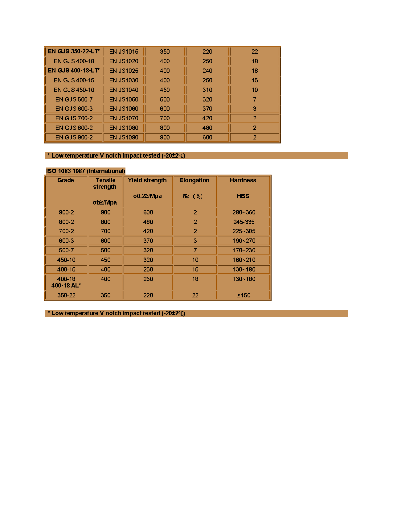 Spheroidal Graphite Iron Castings(图4)