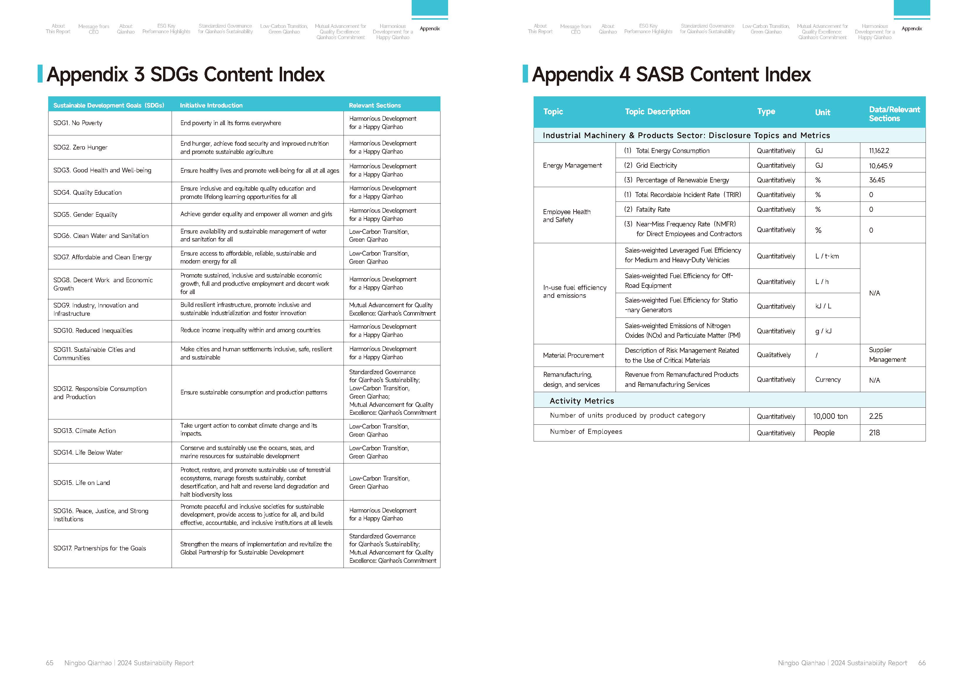 Qianhao - Sustainability Report-2024(图34)